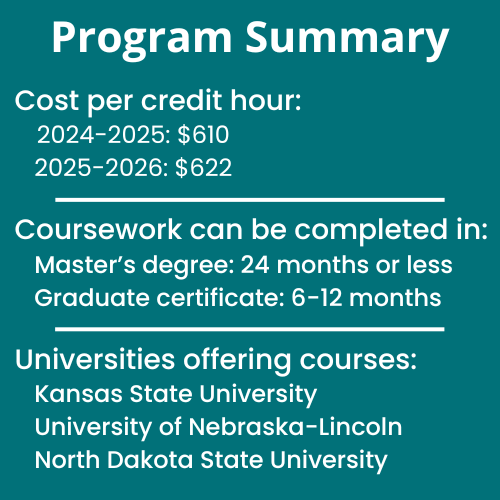 Program summary of the community development program including cost, required credit hours, and time to completion.