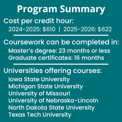 Program Summary lists the cost per credit hour, average months to completion, and the participating universities.